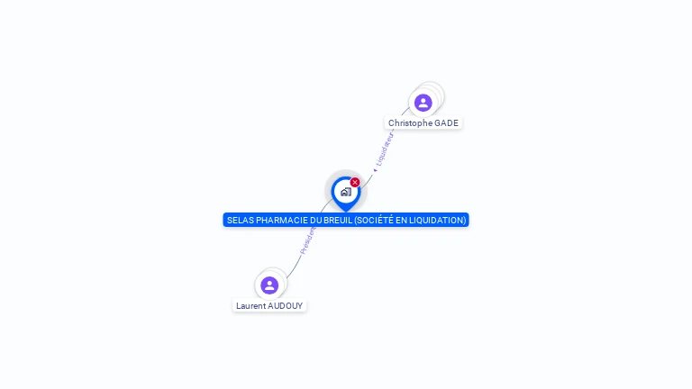 Cartographie gratuite de SELAS PHARMACIE DU BREUIL