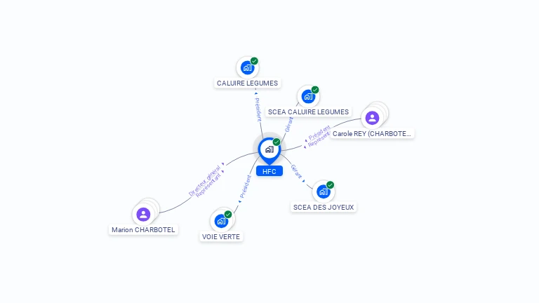 Cartographie gratuite de HFC