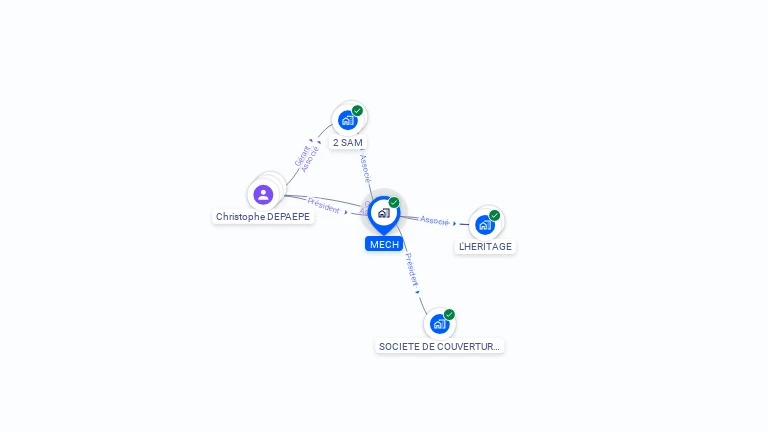 Cartographie gratuite de MECH