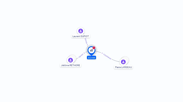 Cartographie gratuite d'ECAM