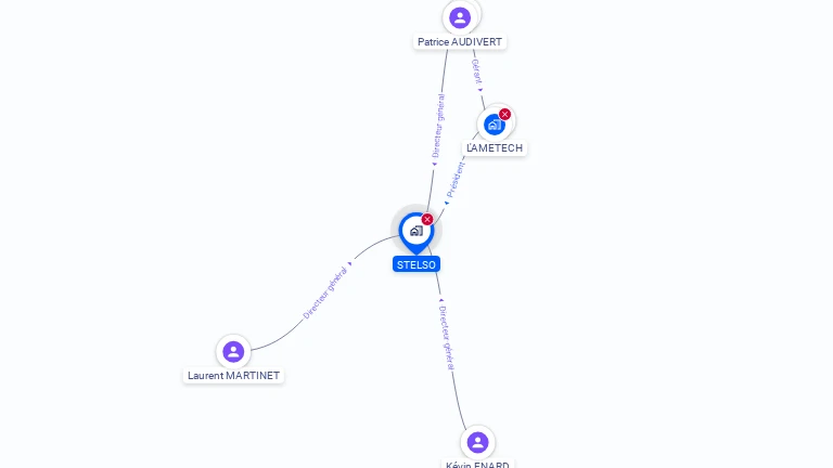 Cartographie gratuite de STELSO