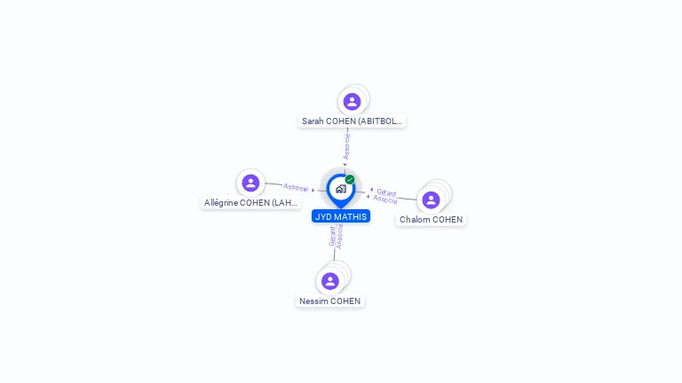 Cartographie gratuite de JYD MATHIS
