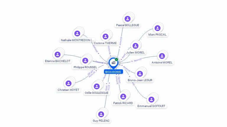 Cartographie gratuite de BIOAXIOME