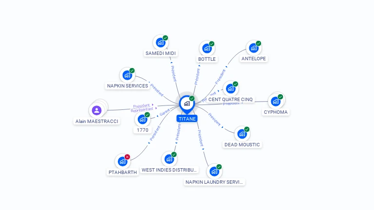 Cartographie gratuite de TITANE