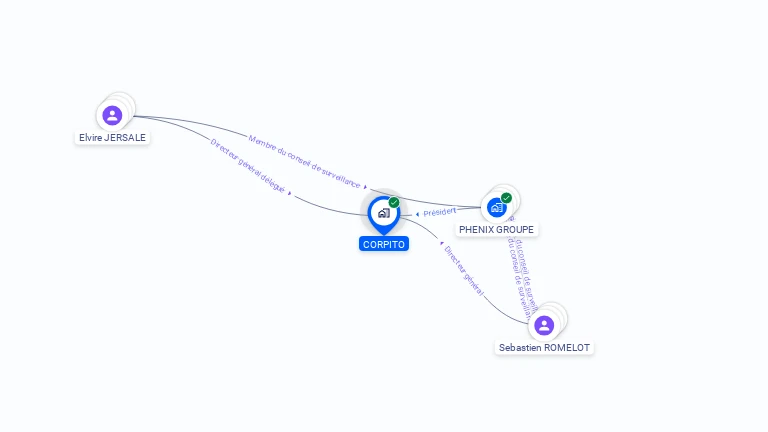 Cartographie gratuite de CORPITO