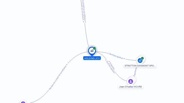 Cartographie gratuite de HOLDING JCV