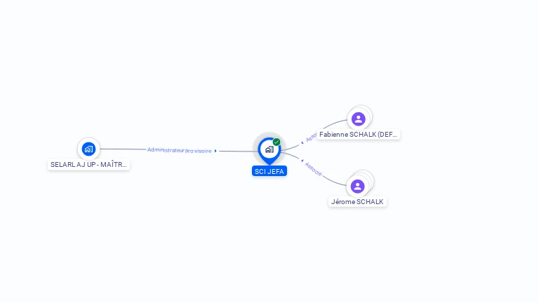 Cartographie gratuite de SCI JEFA