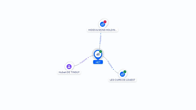 Cartographie gratuite de H E T