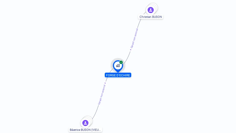 Cartographie gratuite de FORGE D'ECHIRE