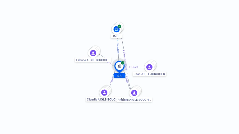 Cartographie gratuite de SEC