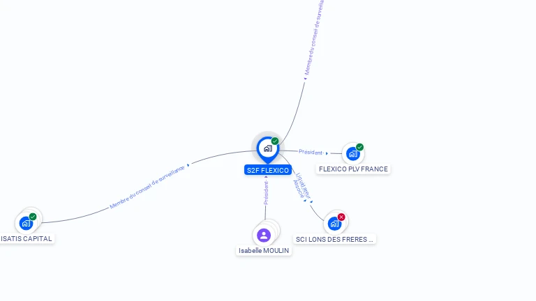 Cartographie gratuite de S2F FLEXICO