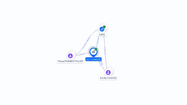 Cartographie gratuite de SCI CANCES