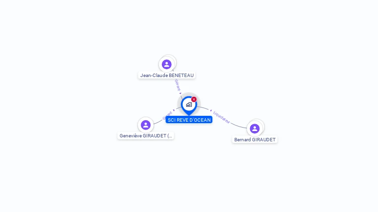 Cartographie gratuite de SCI REVE D'OCEAN