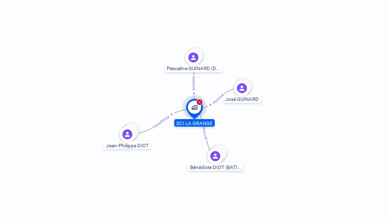 Cartographie gratuite de SCI LA GRANGE