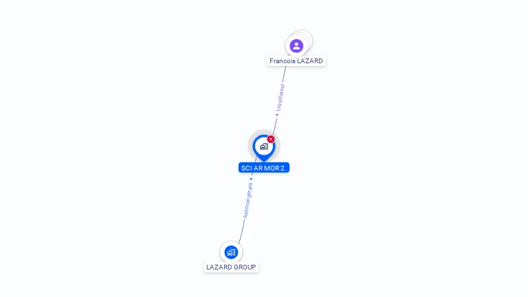 Cartographie gratuite de SCI AR MOR 2.