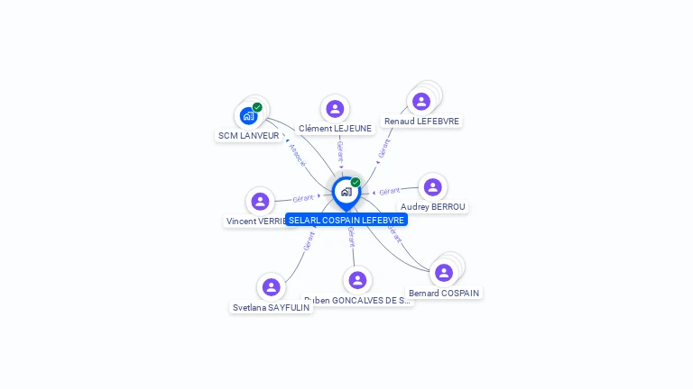 Cartographie gratuite de SELARL COSPAIN LEFEBVRE
