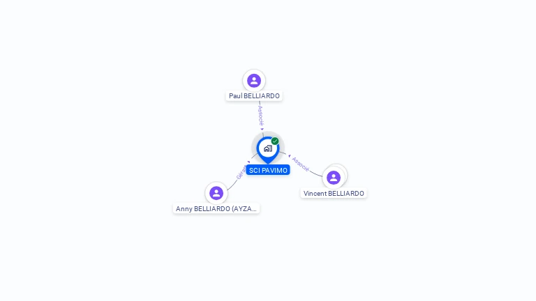 Cartographie gratuite de SCI PAVIMO