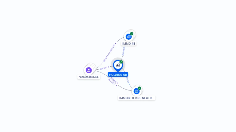 Cartographie gratuite de HOLDING NB