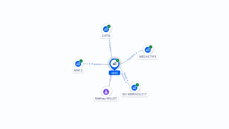Cartographie gratuite de MWI