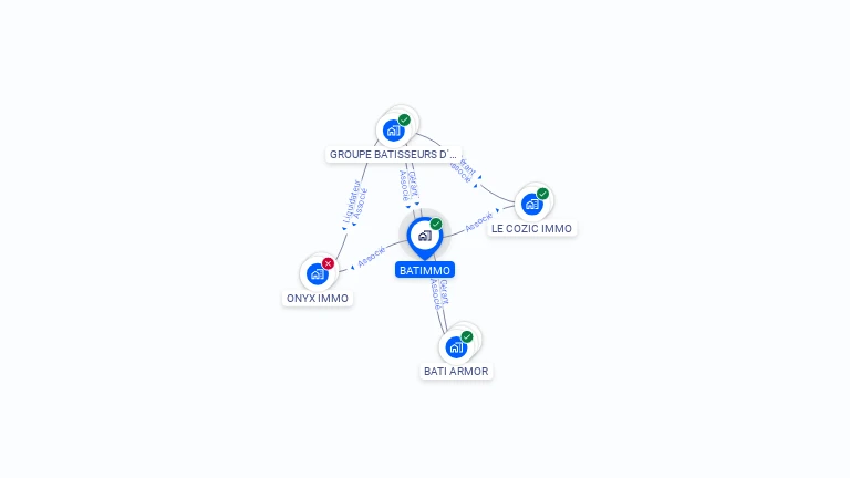 Cartographie gratuite de BATIMMO