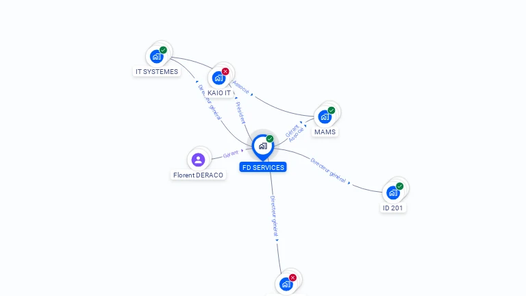 Cartographie gratuite de FD SERVICES