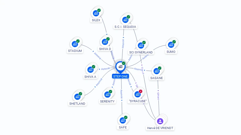 Cartographie gratuite de STEP ONE