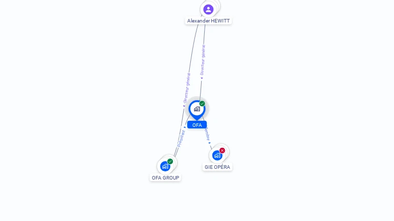 Cartographie gratuite d'OFA