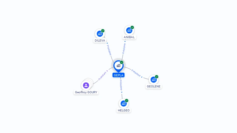 Cartographie gratuite de GEPLA