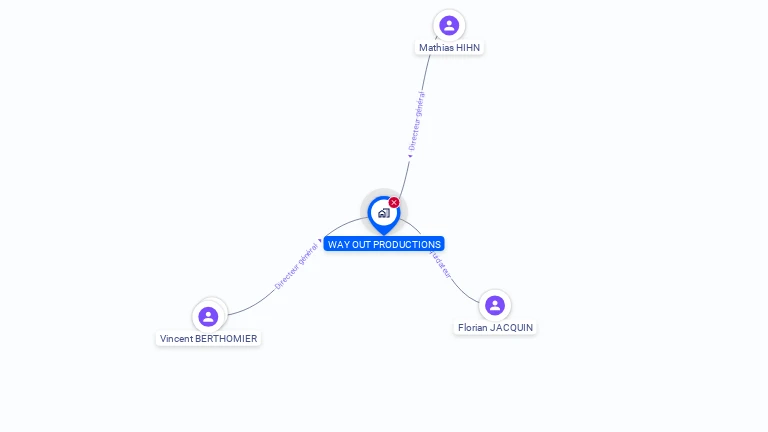 Cartographie gratuite de WAY OUT PRODUCTIONS
