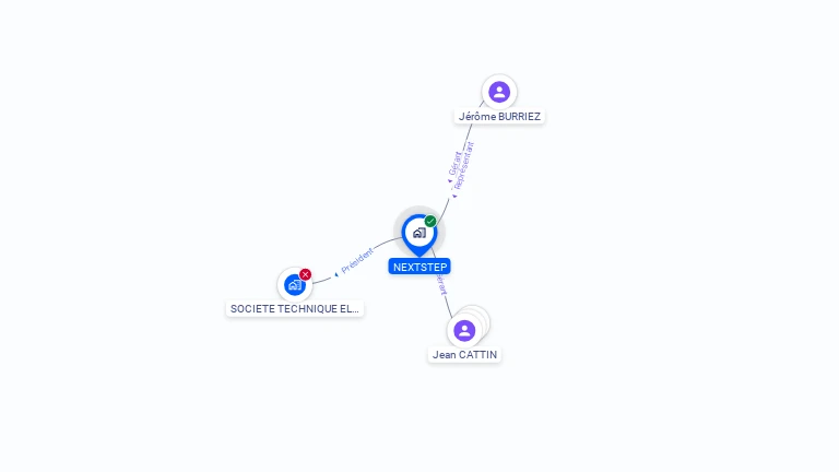 Cartographie gratuite de NEXTSTEP