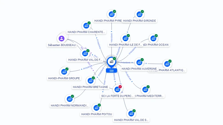 Cartographie gratuite de SBI