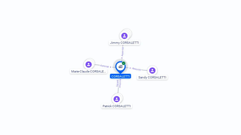 Cartographie gratuite de CORSALETTI