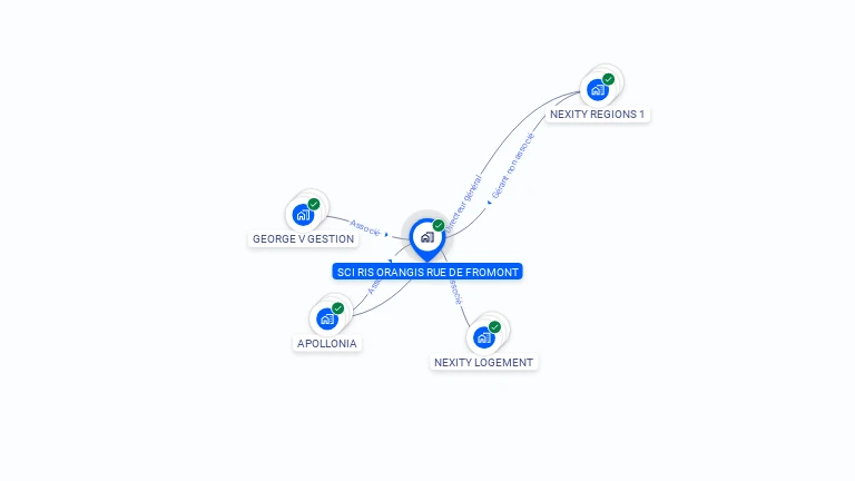 Cartographie gratuite de SCI RIS ORANGIS RUE DE FROMONT