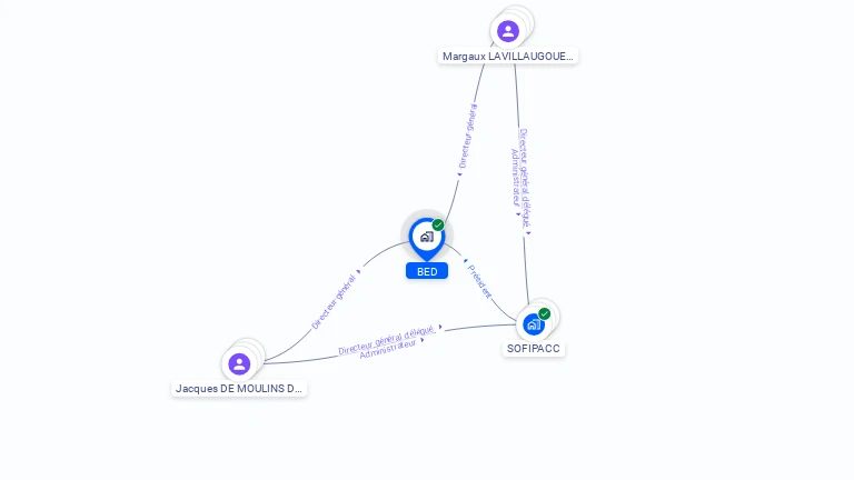 Cartographie gratuite de BED