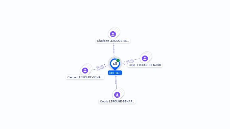 Cartographie gratuite de SCI D4C