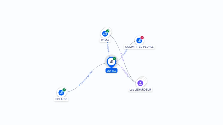 Cartographie gratuite de QWYLE
