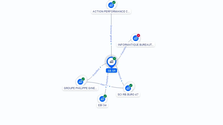 Cartographie gratuite de SB.SR