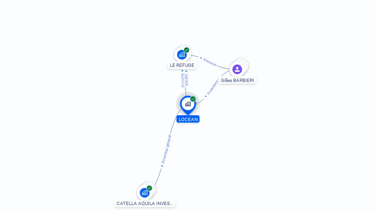 Cartographie gratuite de LOCEAN