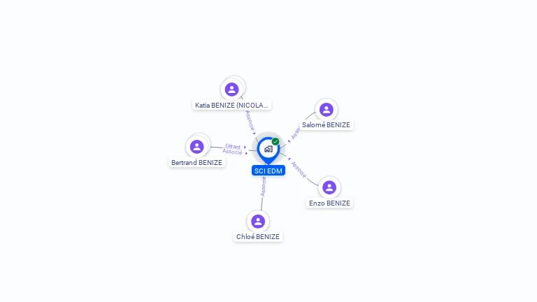 Cartographie gratuite de SCI EDM