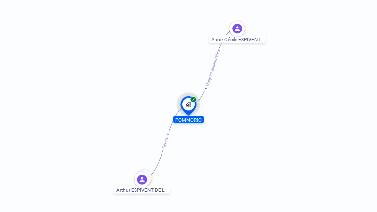 Cartographie gratuite de POMMORIO