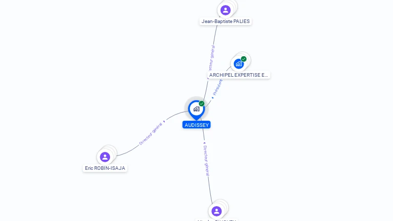 Cartographie gratuite d'AUDISSEE