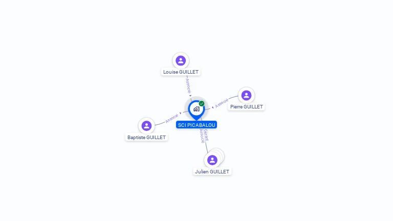 Cartographie gratuite de SCI PICABALOU