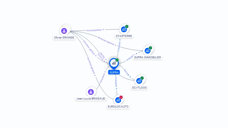 Cartographie gratuite de SUPRA