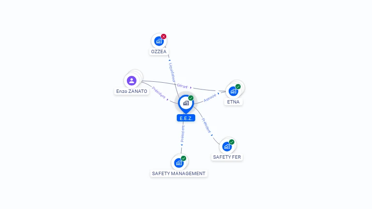 Cartographie gratuite d'E.E.Z.