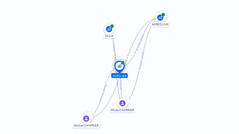 Cartographie gratuite de KEROLIER