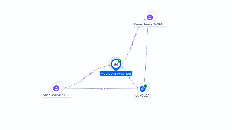 Cartographie gratuite de MCC CONSTRUCTION