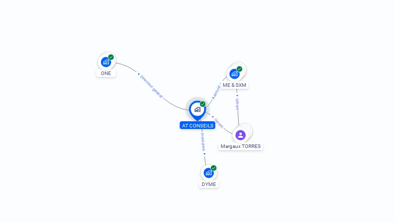 Cartographie gratuite d'AT CONSEILS