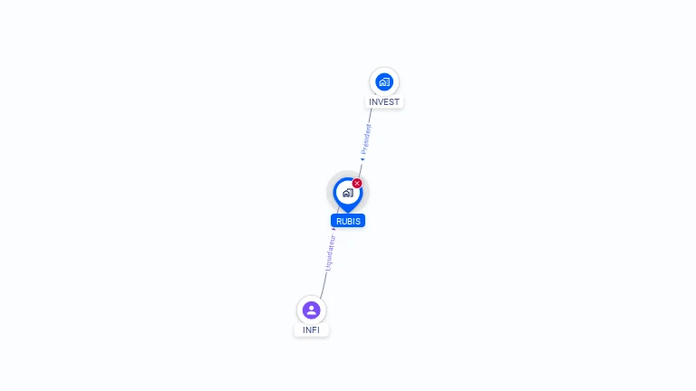 Cartographie gratuite de RUBIS