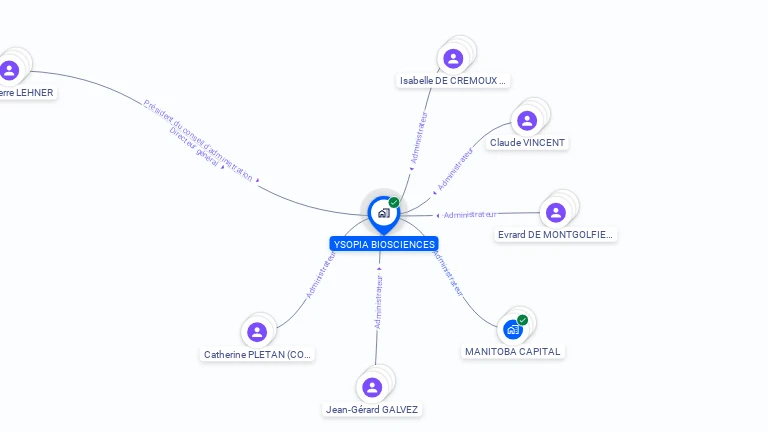 Cartographie gratuite d'YSOPIA BIOSCIENCES