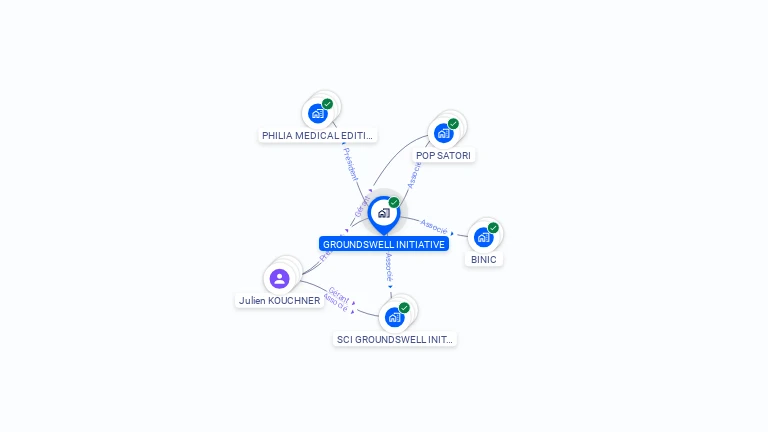 Cartographie gratuite de GROUNDSWELL INITIATIVE